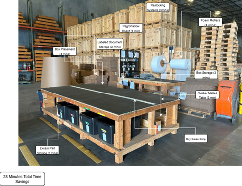 Driving Efficiency with 5S: Noah Atkinson’s Summer Project
